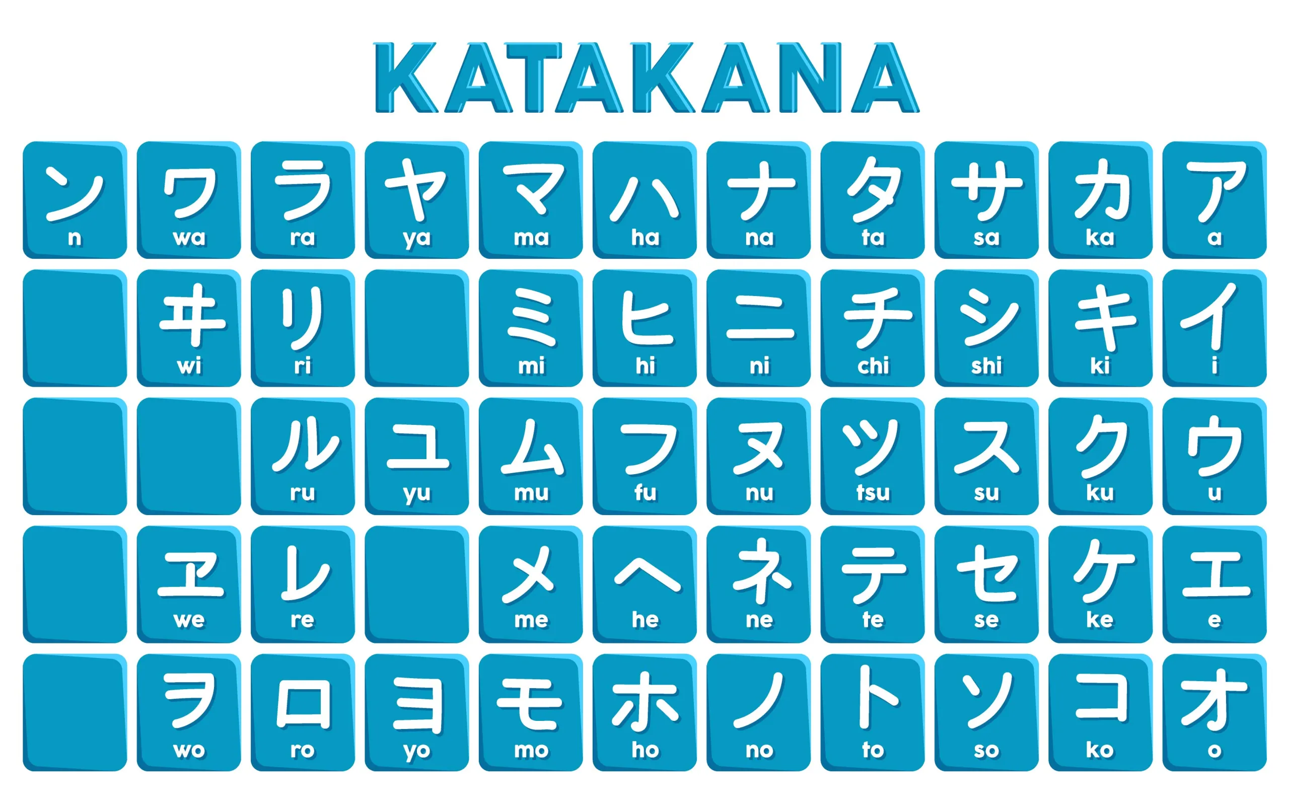 bo-chu-katakana-la-gi-bai-viet-duoi-day-se-giai-thich-chi-tiet-cho-ban-2-scaled