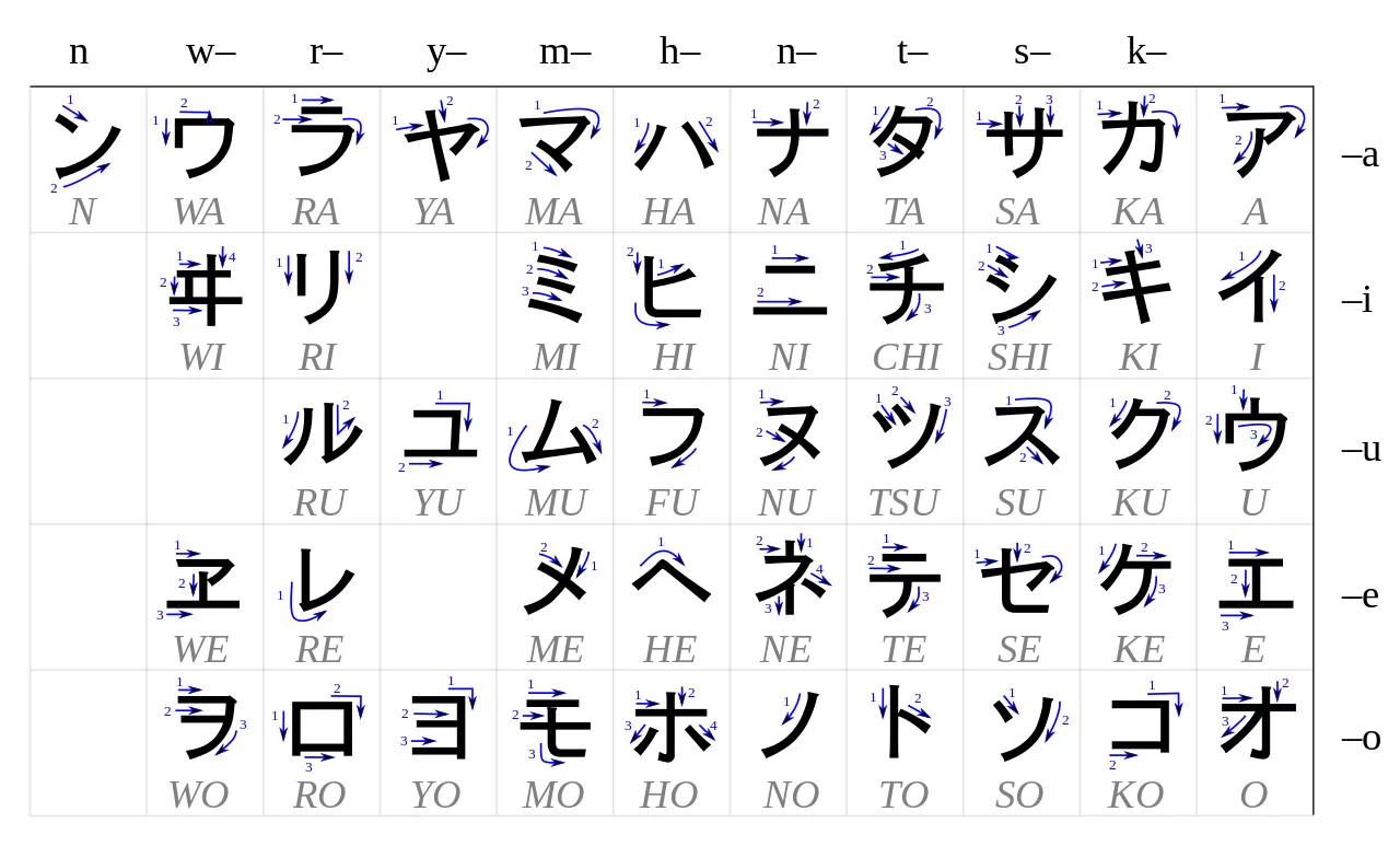 bo-chu-katakana-la-gi-bai-viet-duoi-day-se-giai-thich-chi-tiet-cho-ban-4-jpg