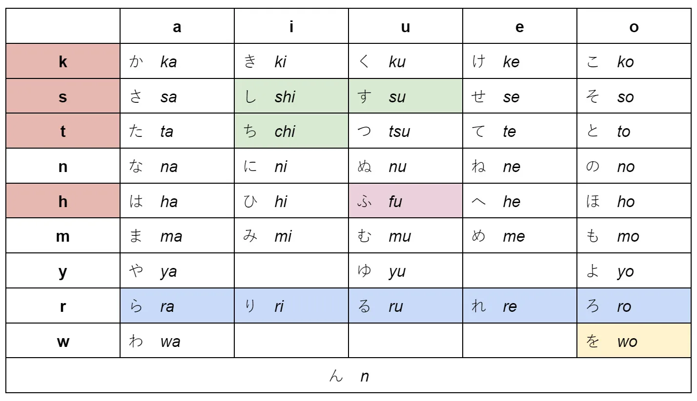 cach-phat-am-tieng-nhat-tu-a-den-z-cho-nguoi-hoc-tieng-nhat-3-jpg