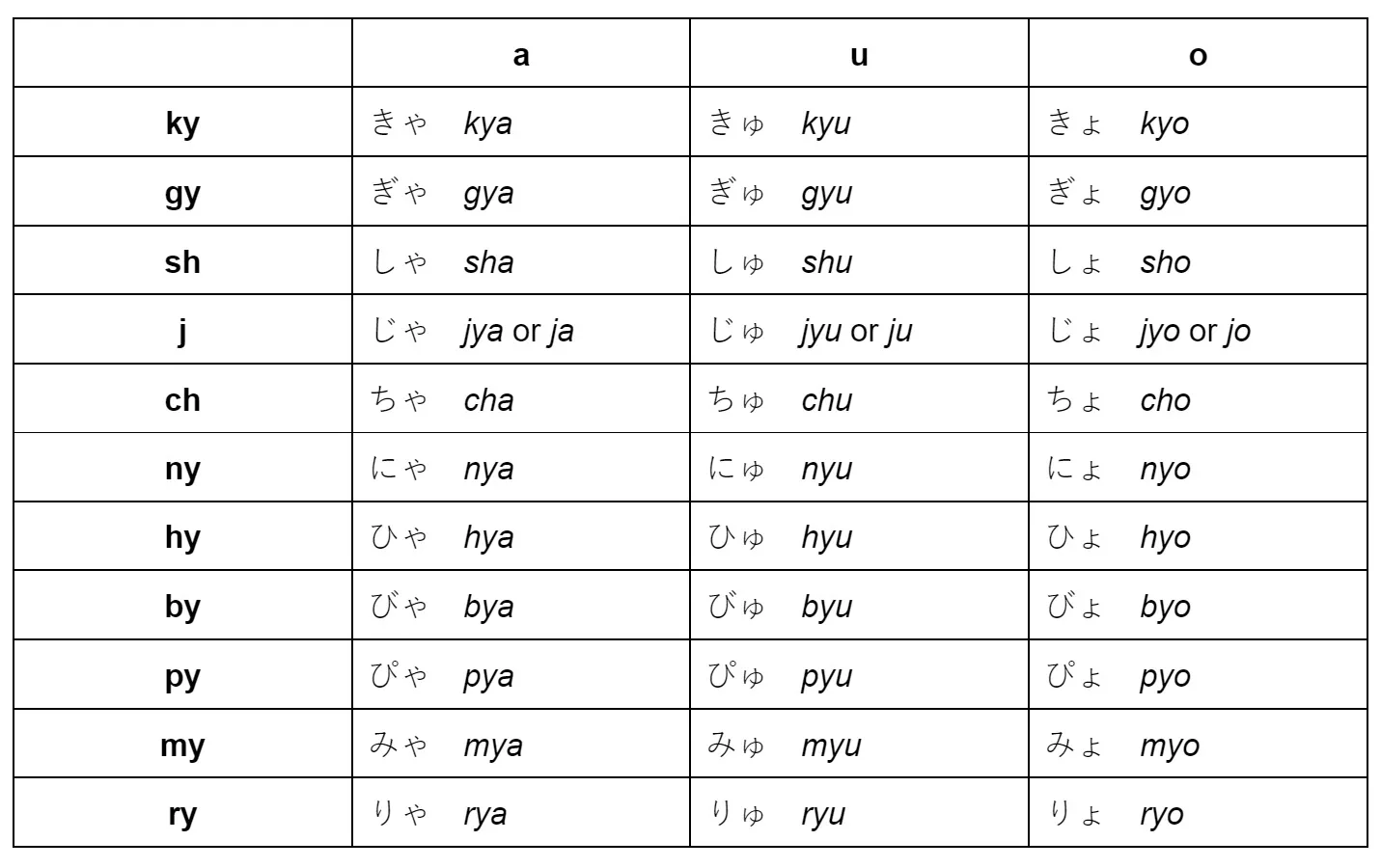 cach-phat-am-tieng-nhat-tu-a-den-z-cho-nguoi-hoc-tieng-nhat-4-jpg