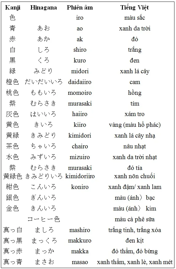 danh-sach-100-tu-vung-tieng-nhat-thong-dung-danh-cho-nguoi-moi-hoc-4-jpg