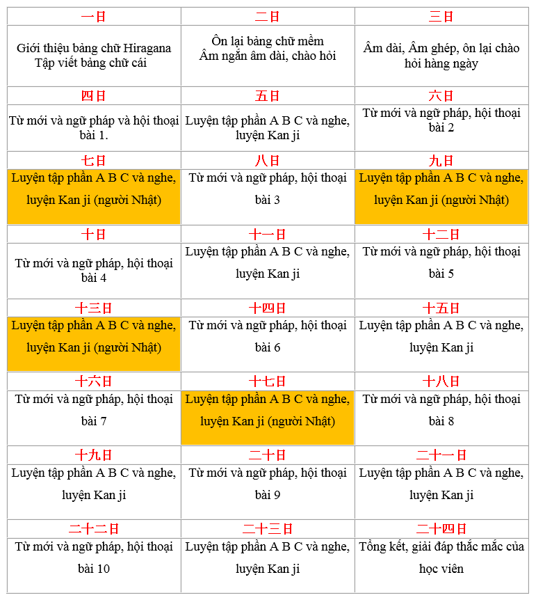 gioi-thieu-ve-cac-chuong-trinh-hoc-tieng-nhat-co-ban-1