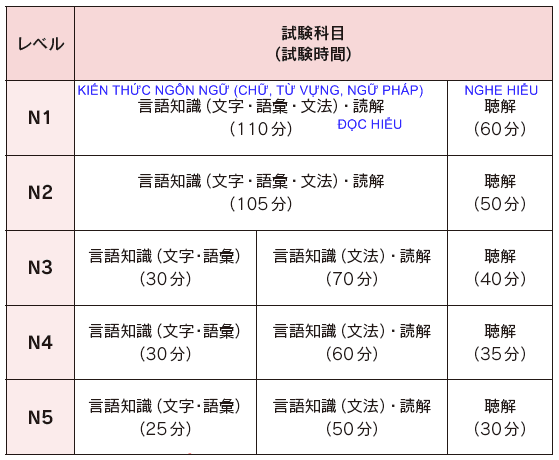 gioi-thieu-ve-cac-chuong-trinh-hoc-tieng-nhat-co-ban-4