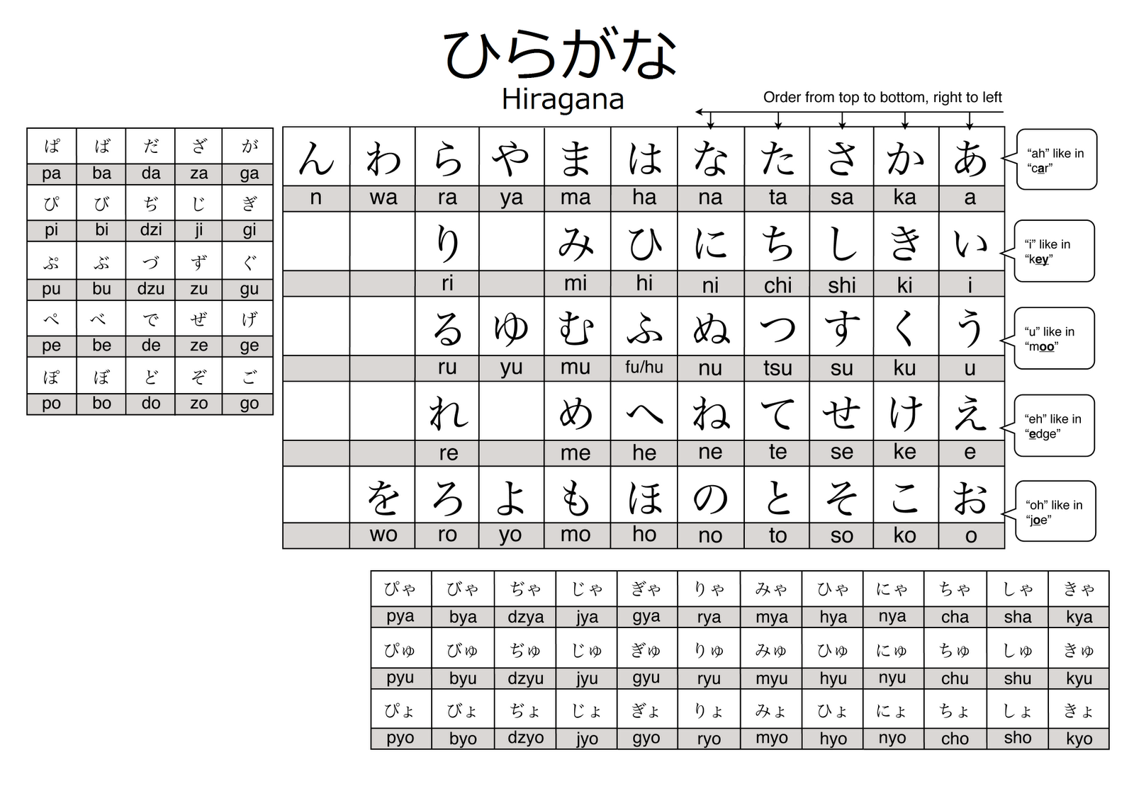 tat-tan-tat-ve-bo-chu-hiragana-ma-nguoi-hoc-tieng-nhat-can-biet-2