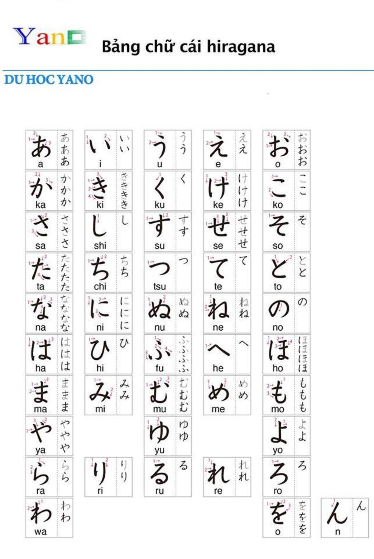 Bảng chữ cái hiragana hướng dẫn đầy đủ cho người mới bắt đầu 3