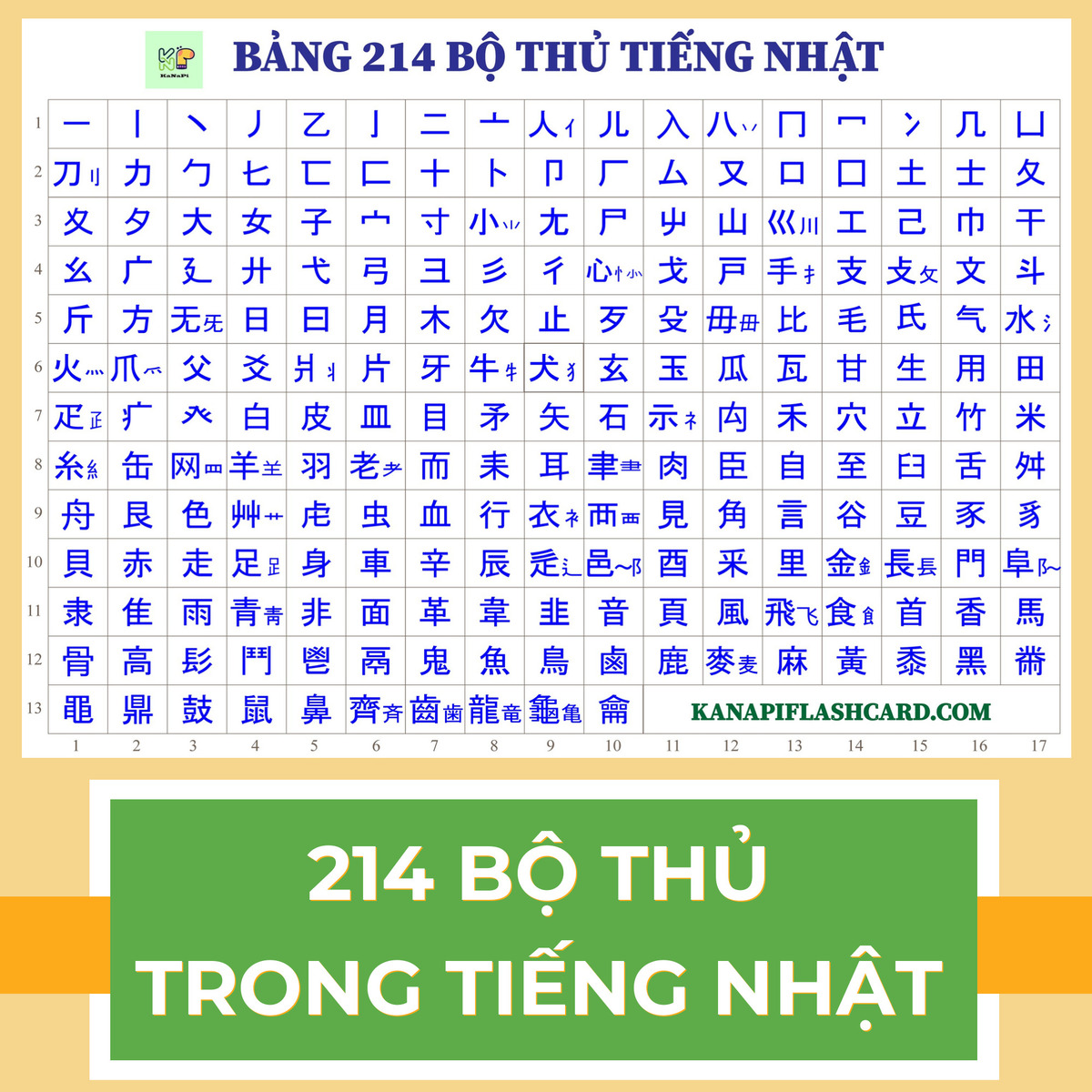 Bảng chữ kanji cơ bản dành cho người mới bắt đầu 2