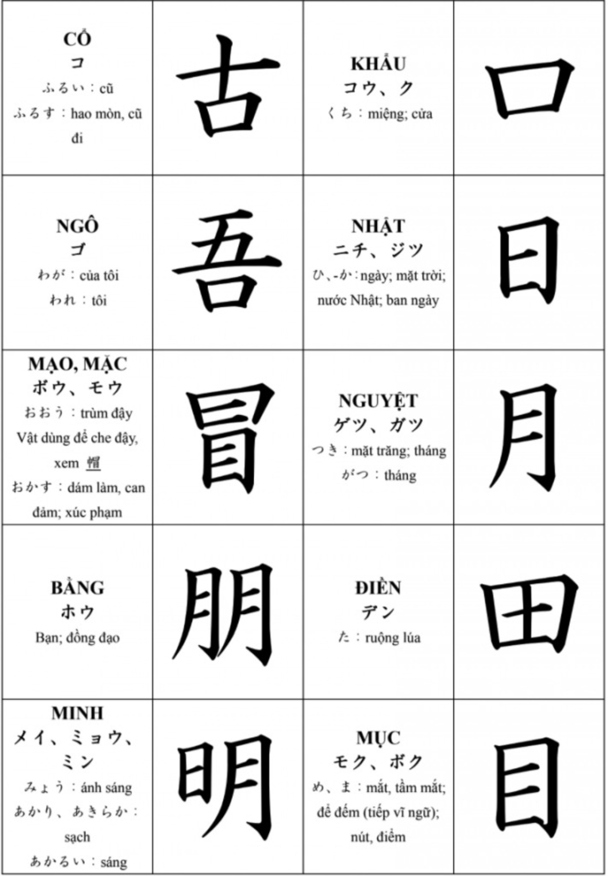 Bảng chữ kanji cơ bản dành cho người mới bắt đầu 3