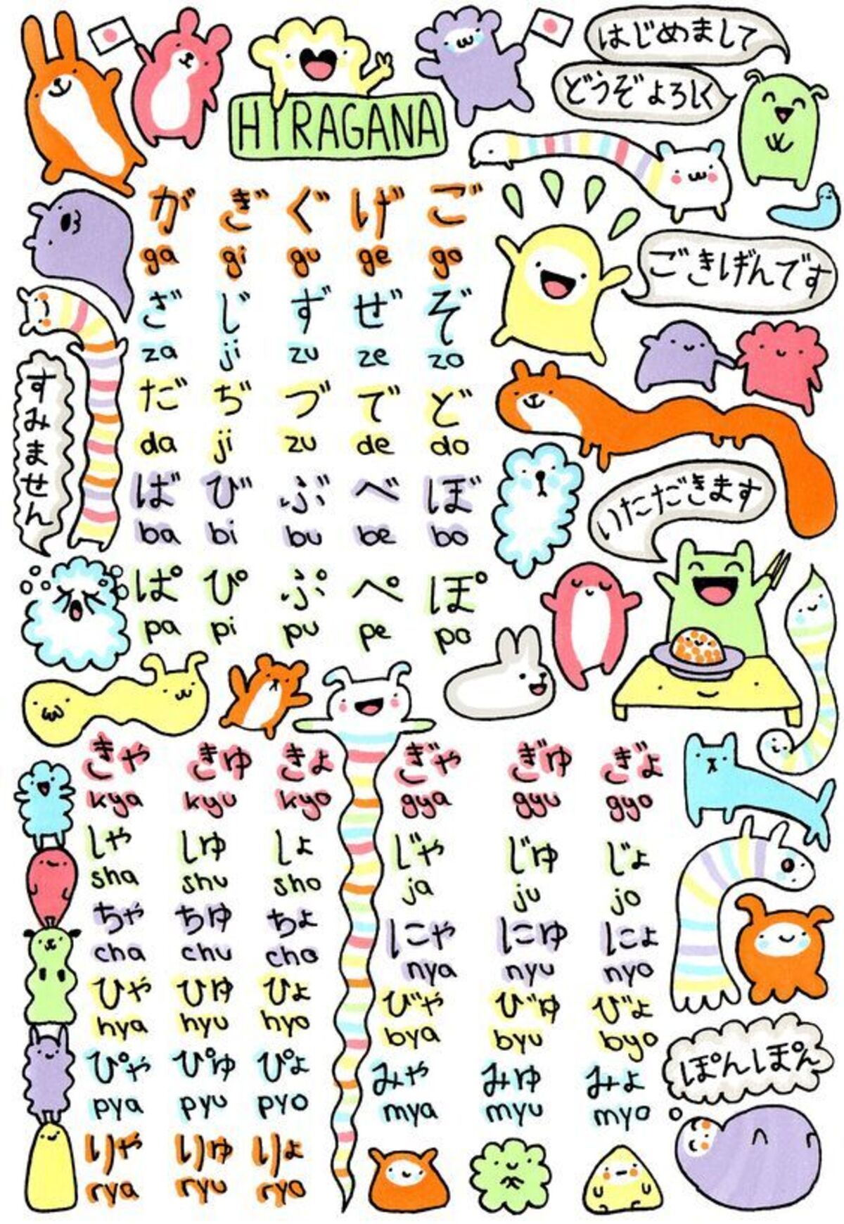 Bao lâu thì có thể học thuộc bảng chữ cái hiragana 2