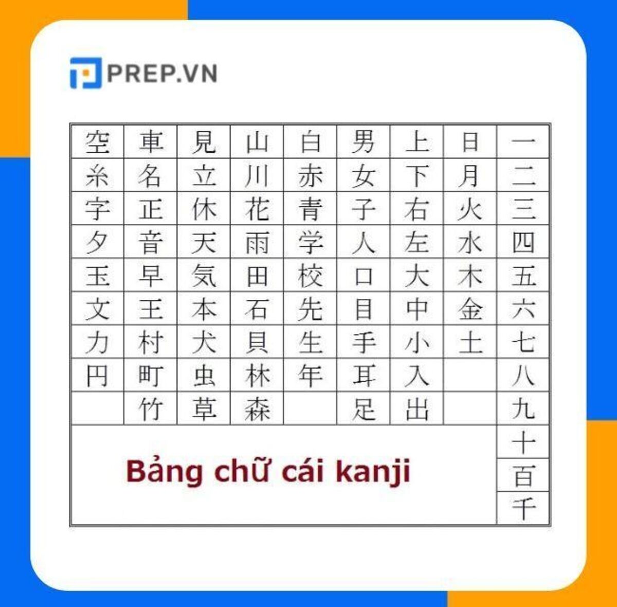 Bao lâu thì có thể học thuộc bảng chữ cái hiragana 3