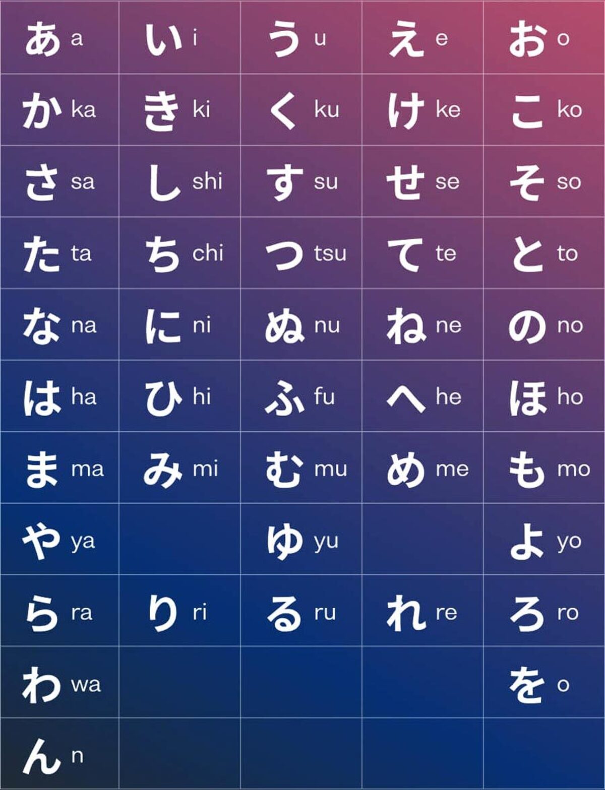 Cách học hiragana nhanh chóng và hiệu quả 1