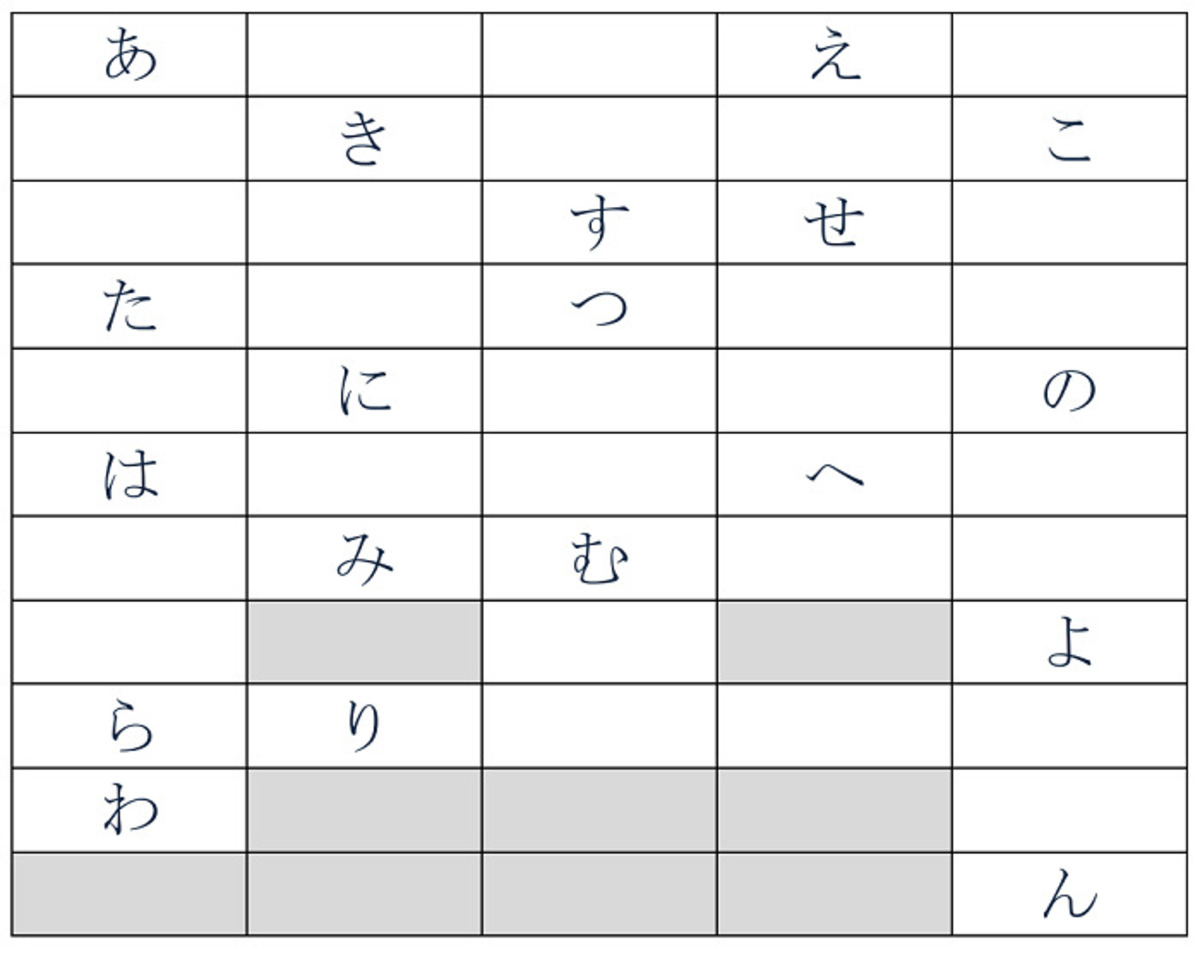 Cách học hiragana nhanh chóng và hiệu quả 4