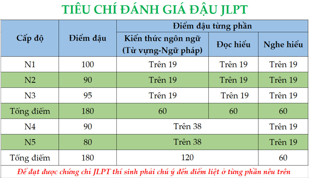 Cơ hội việc làm rộng mở sau khi có chứng chỉ jlpt 4