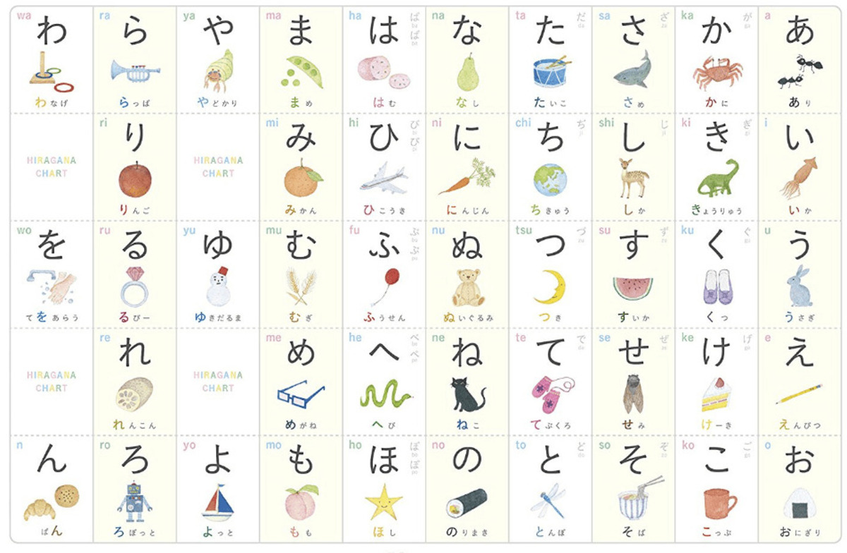 Hiragana bảng chữ cái cơ bản của tiếng nhật 2