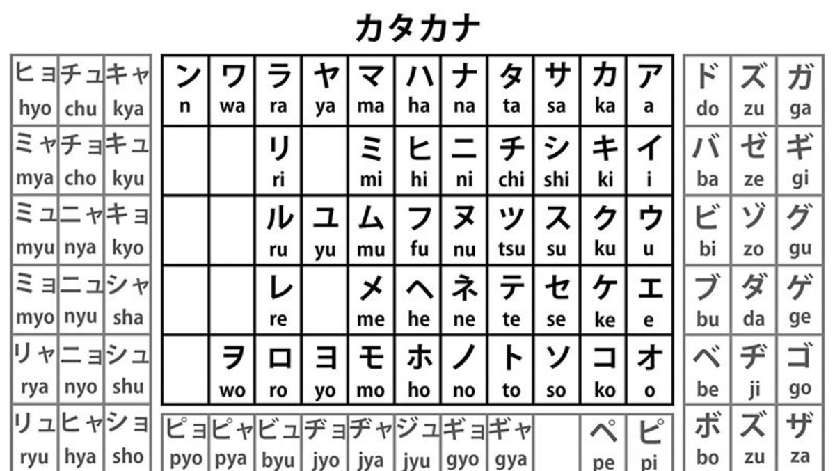 Hiragana bảng chữ cái cơ bản của tiếng nhật 3