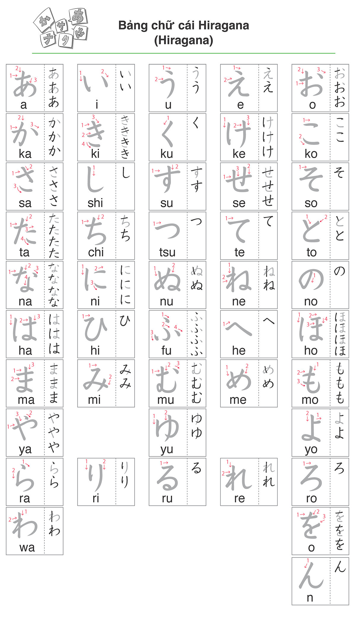 Hiragana bảng chữ cái cơ bản của tiếng nhật 4