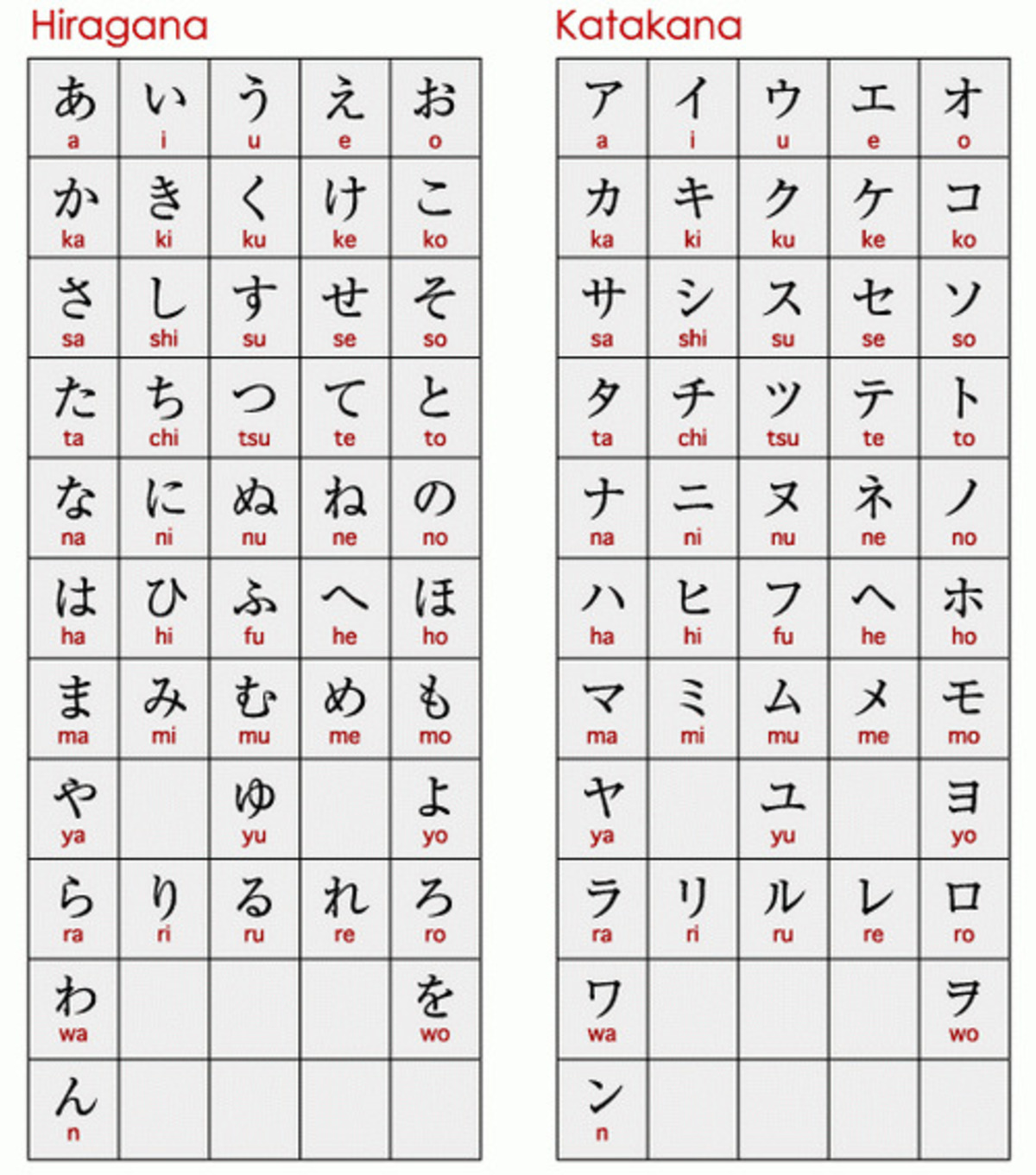 Hiragana chìa khóa để học tiếng nhật thành công 1