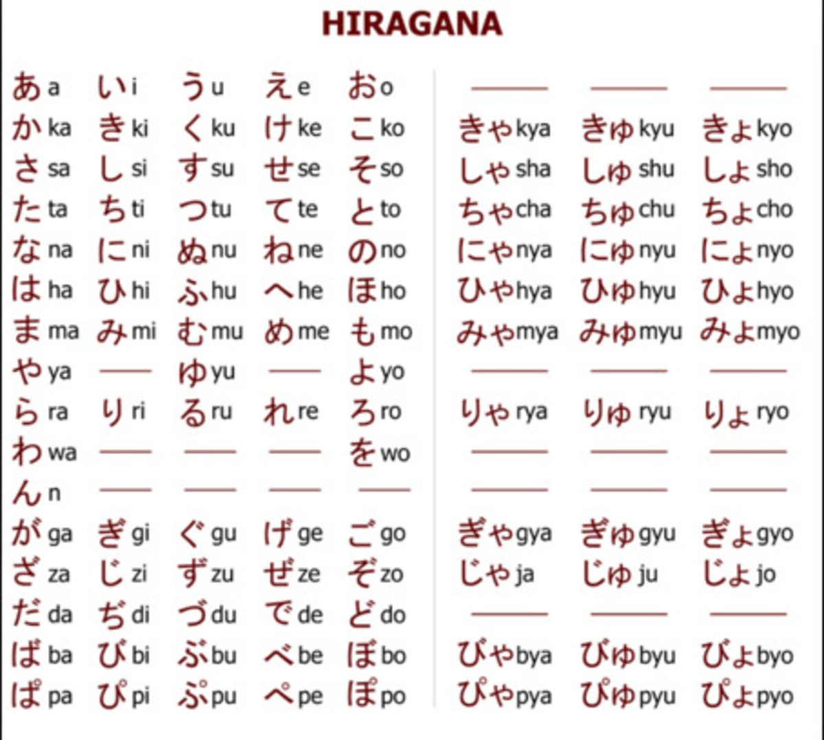 Hiragana chìa khóa để học tiếng nhật thành công 4