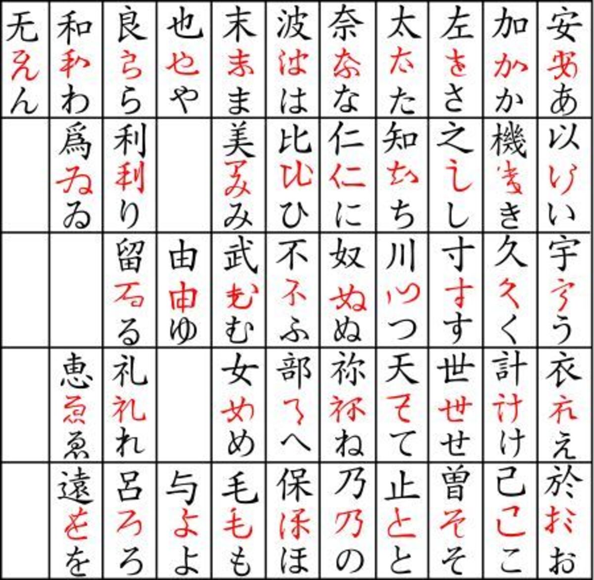 Hiragana nền tảng vững chắc cho hành trình học tiếng nhật 3