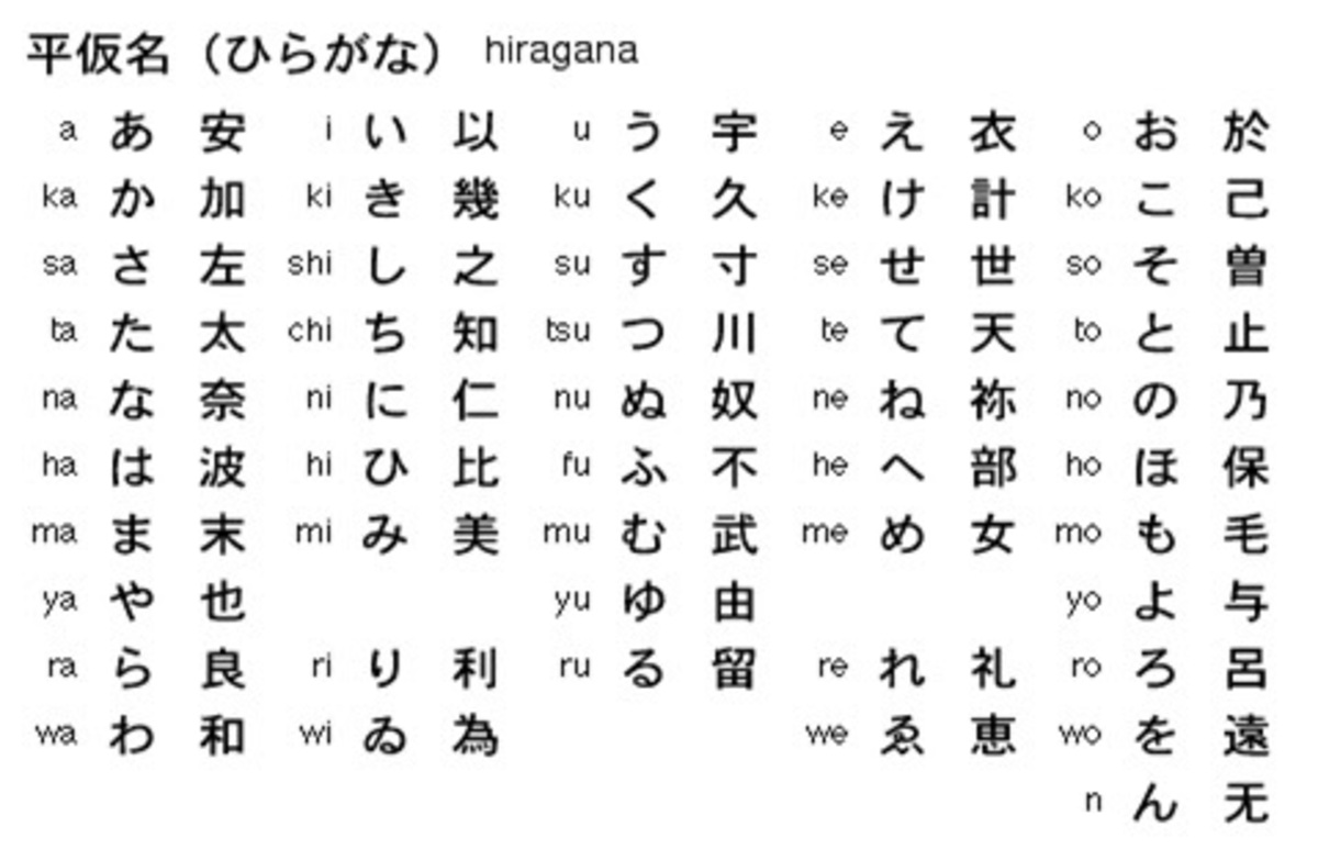 Hiragana từ a đến z cho người mới học 1