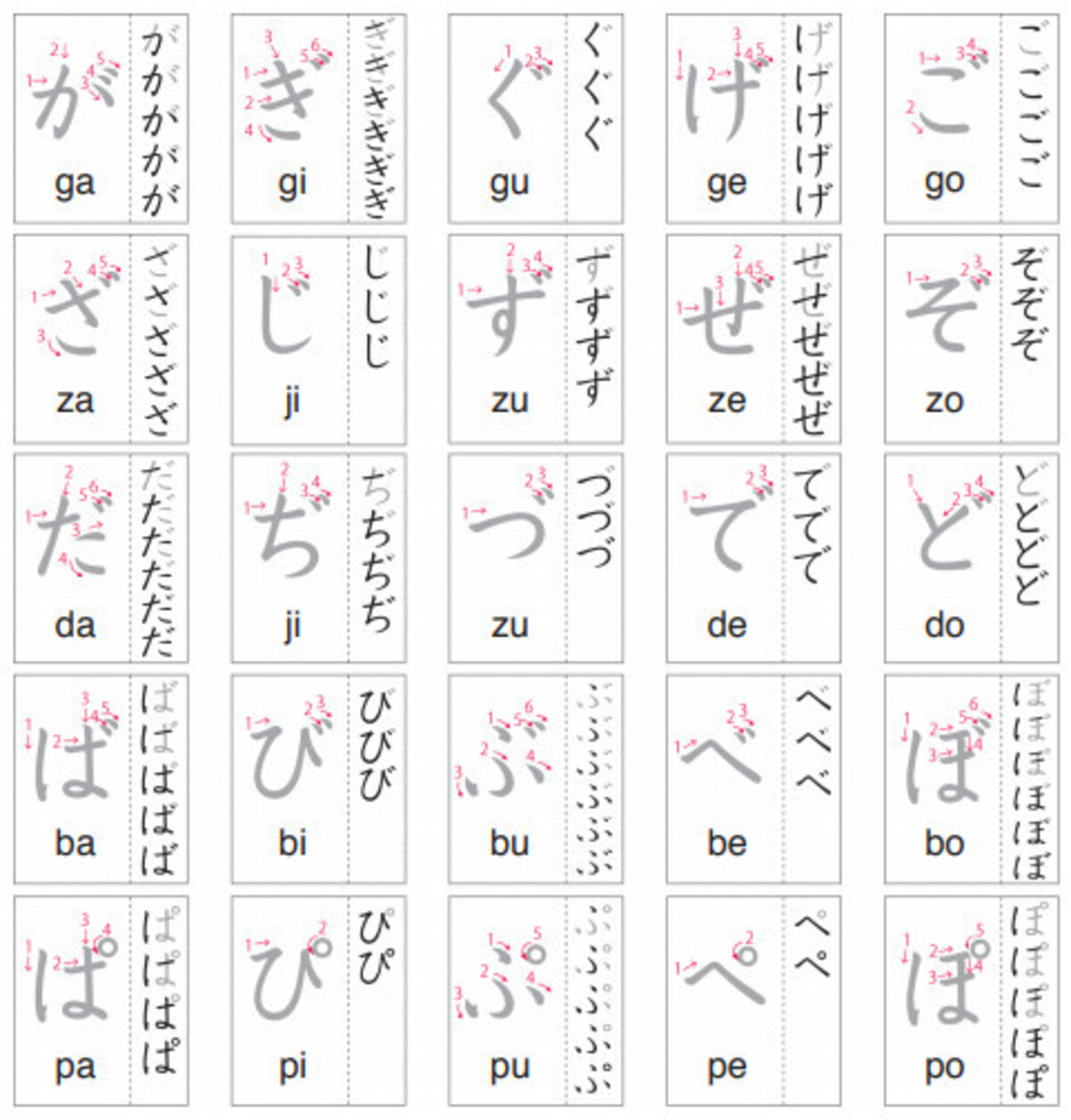 Hiragana từ a đến z cho người mới học 3