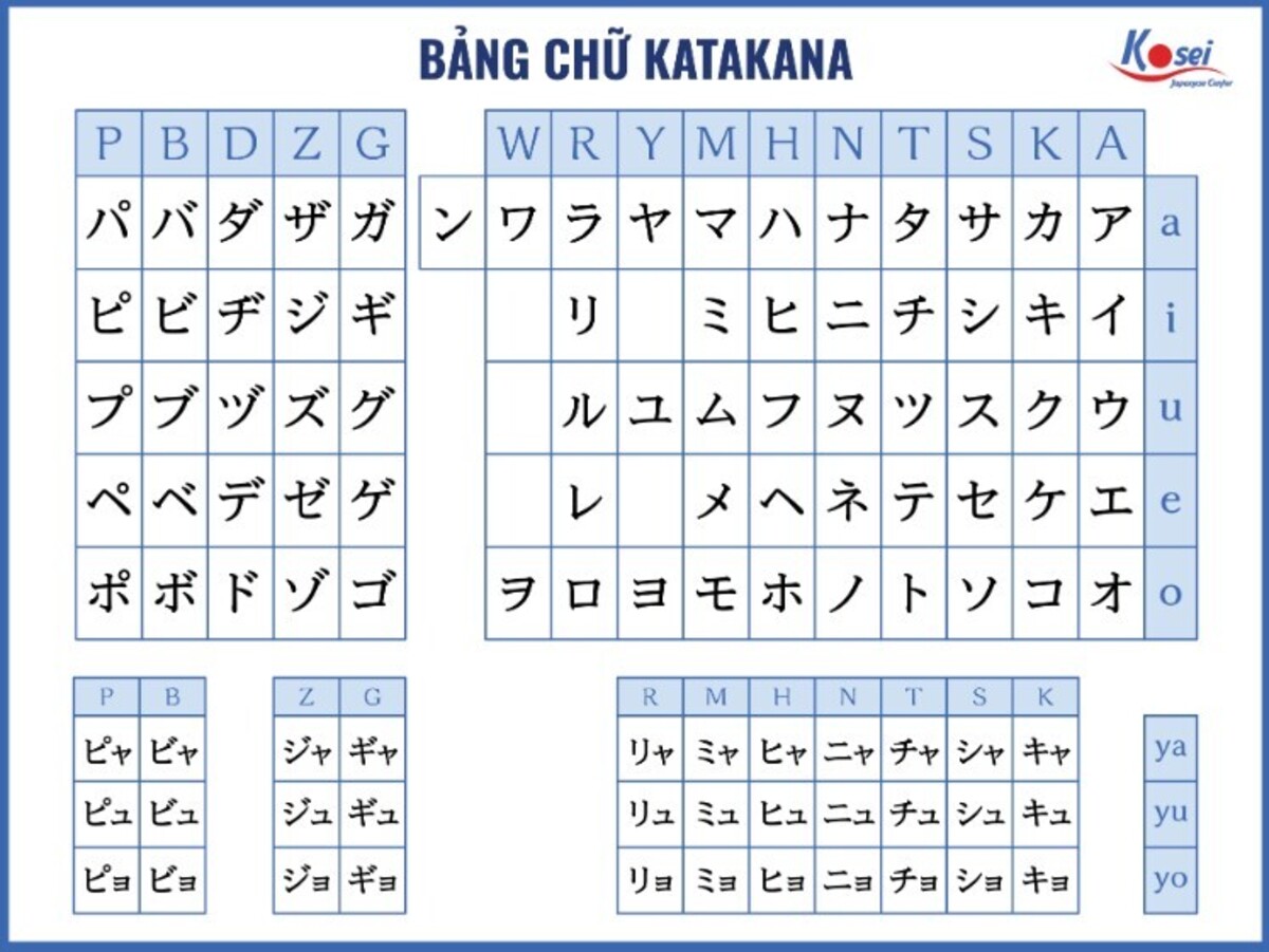 Hiragana và katakana so sánh và phân biệt 2