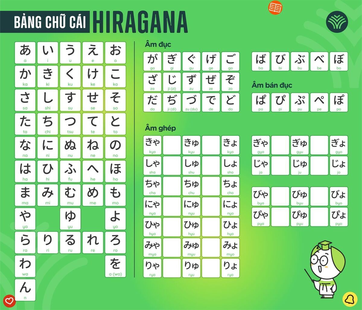 Học hiragana qua bài hát và trò chơi thú vị 4