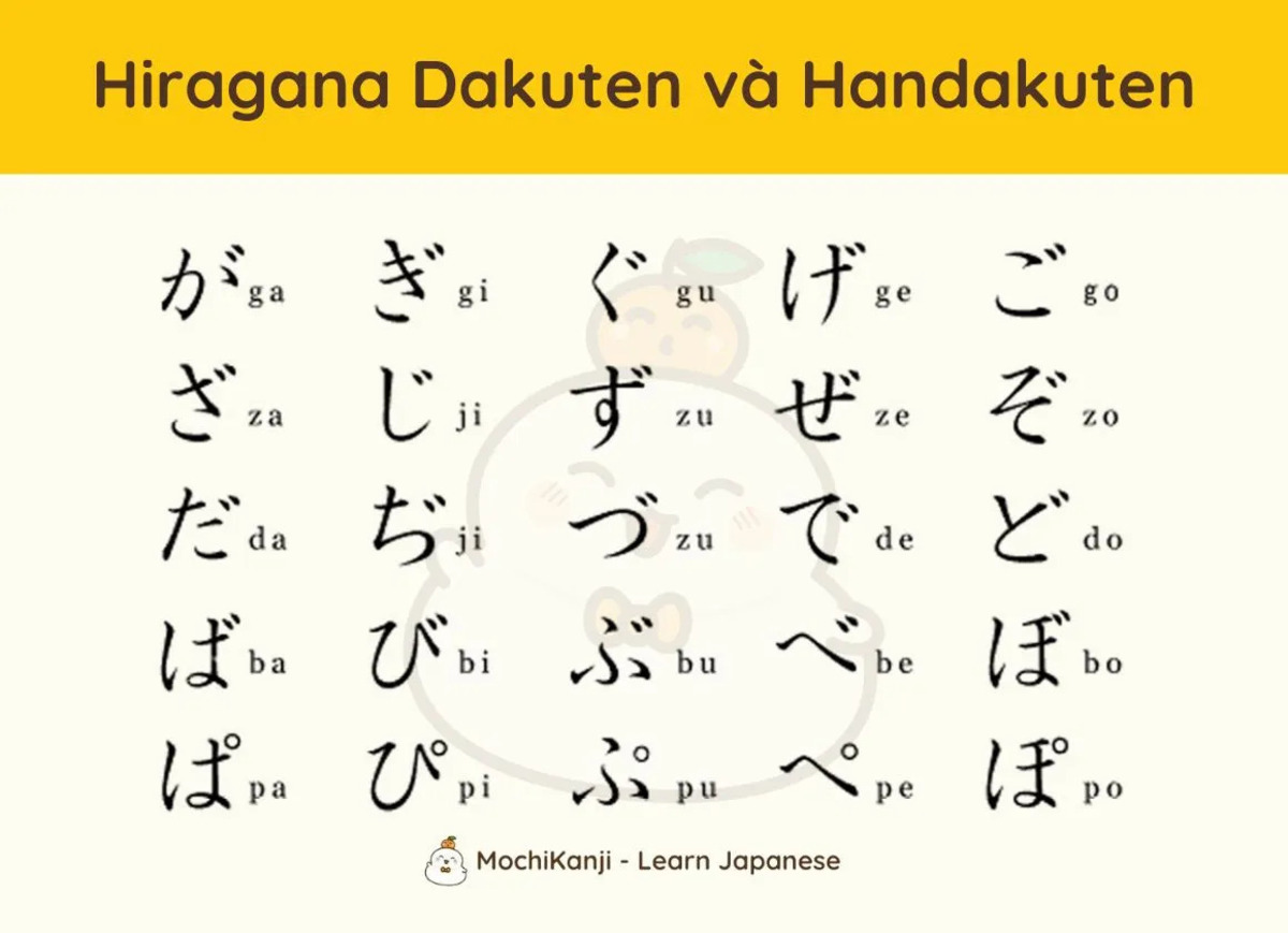 Khám phá hiragana bước đầu tiên chinh phục tiếng nhật 3