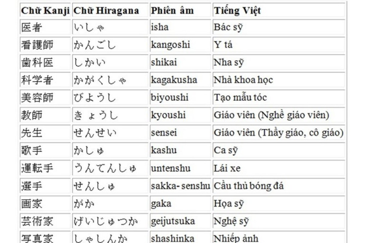 Làm sao để học tiếng nhật hiệu quả 2