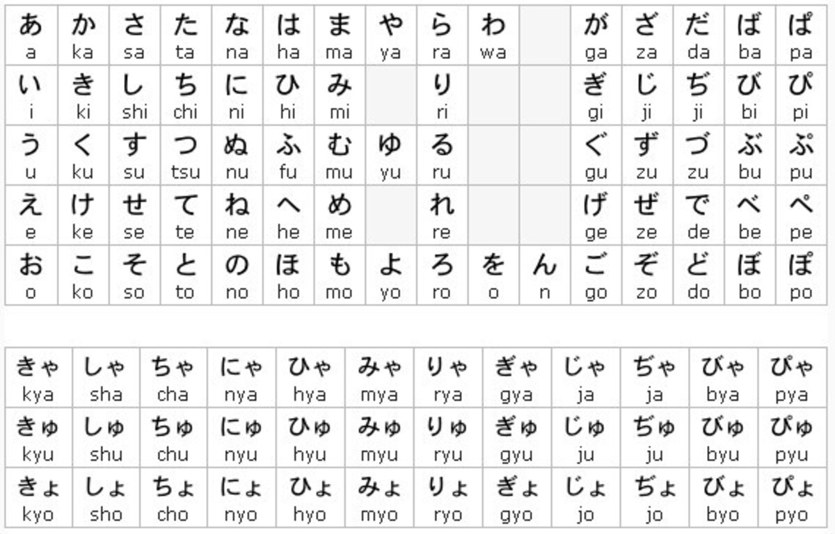 Làm thế nào để phân biệt hiragana và katakana 2