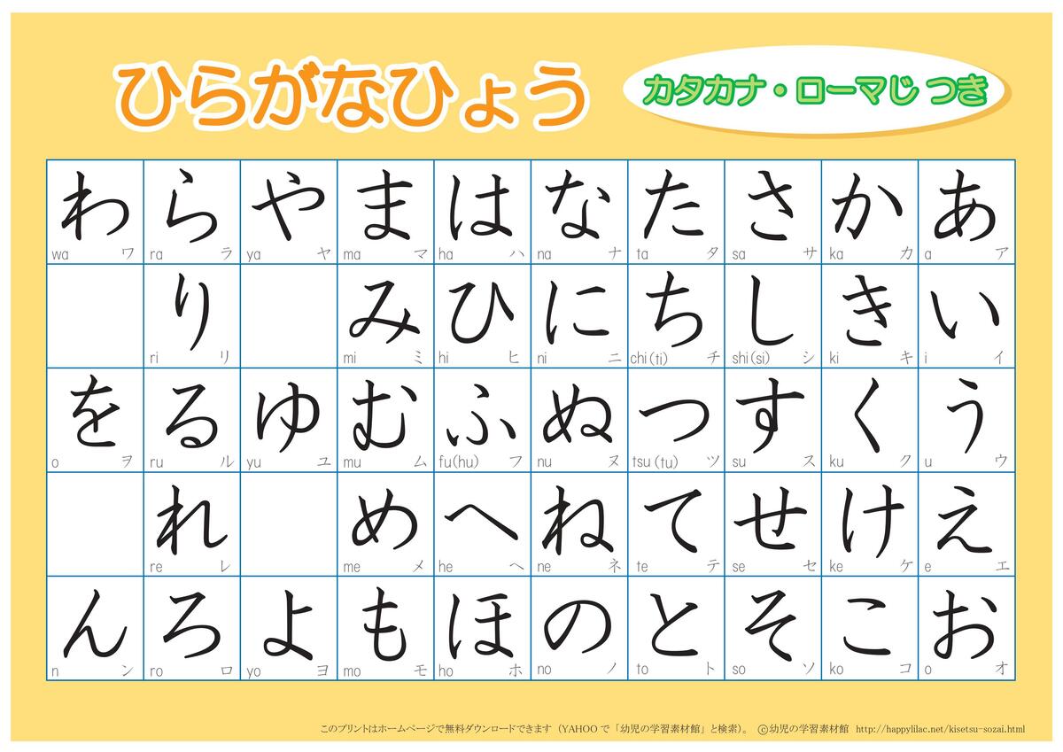 Làm thế nào để phân biệt hiragana và katakana 4