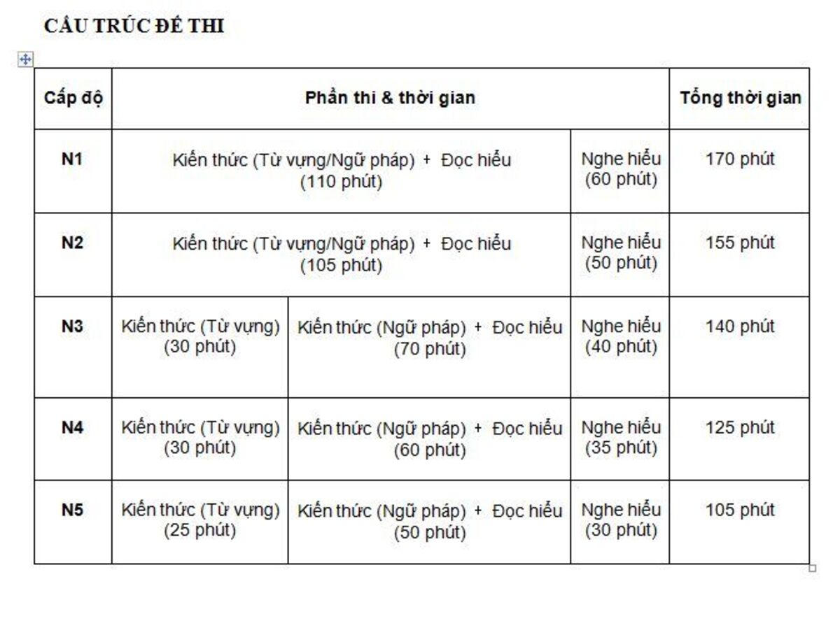 Làm thế nào để vượt qua nỗi sợ hãi khi thi jlpt 4