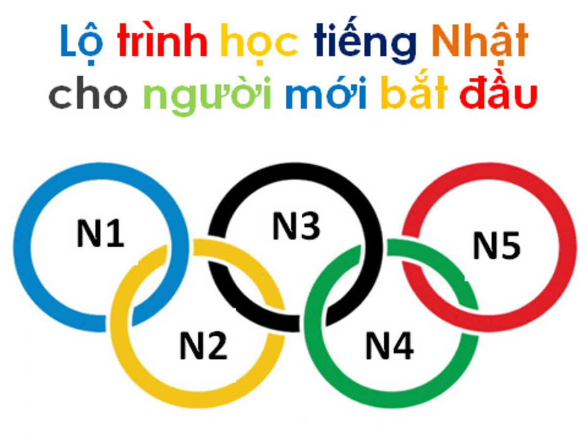 Lộ trình học jlpt hiệu quả cho người mới bắt đầu 1