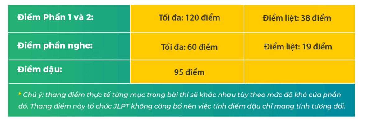 Luyện thi jlpt n3 trọng tâm ngữ pháp tiếng nhật 1