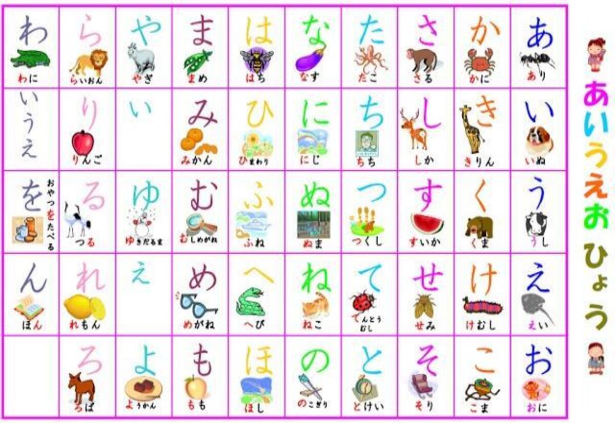 Luyện viết hiragana mẹo và bài tập thực hành 3