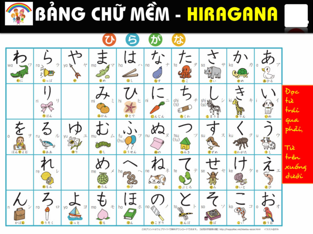 Mẹo ghi nhớ hiragana dễ dàng và hiệu quả 2