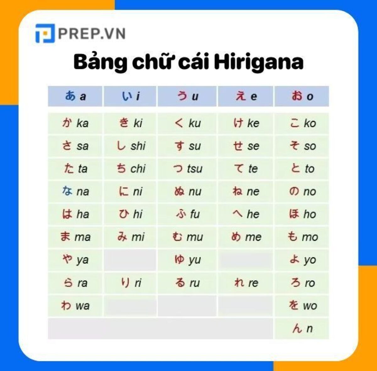 Mẹo ghi nhớ hiragana dễ dàng và hiệu quả 3