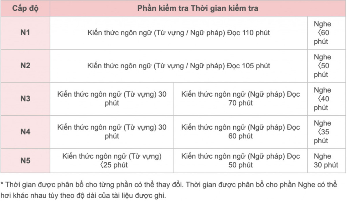 Ngữ pháp tiếng nhật n1 chinh phục cấp độ cao nhất 3