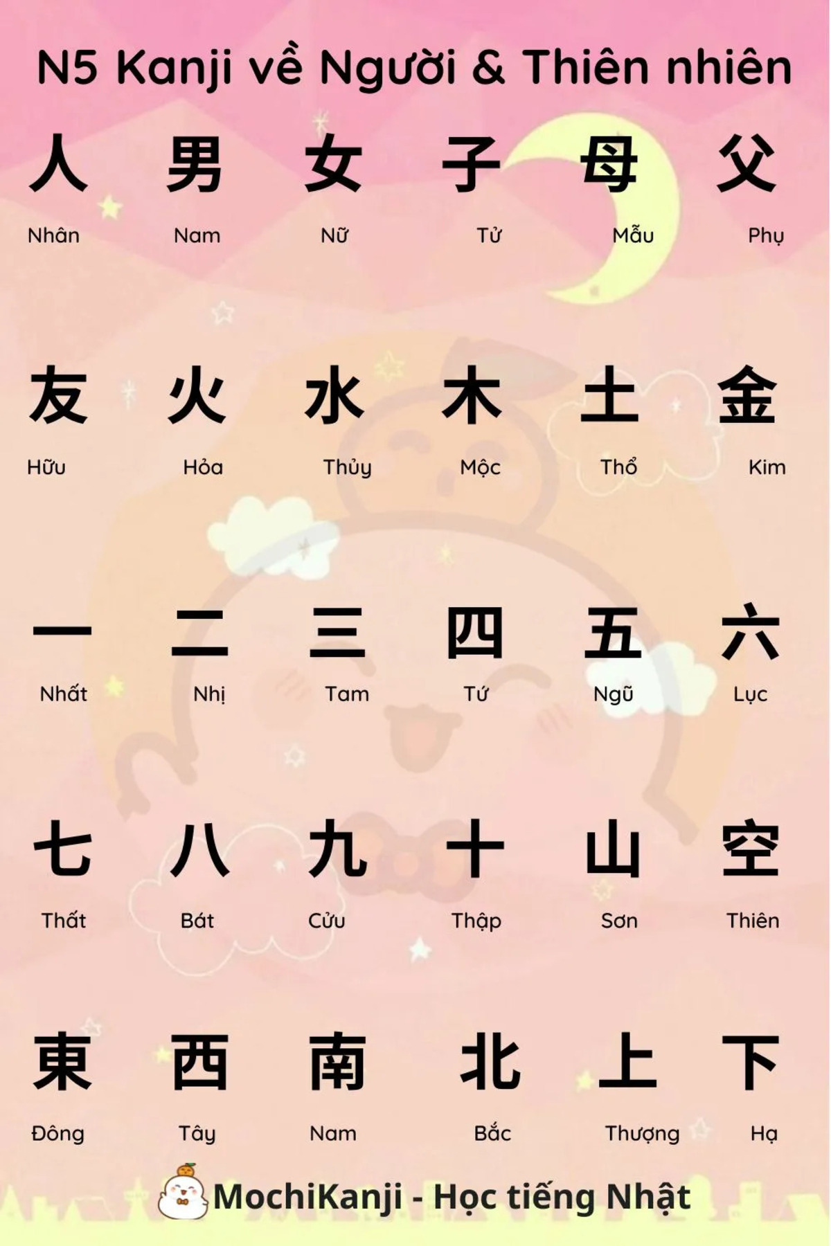 Số lượng kanji cần biết để giao tiếp tiếng nhật thành thạo 2