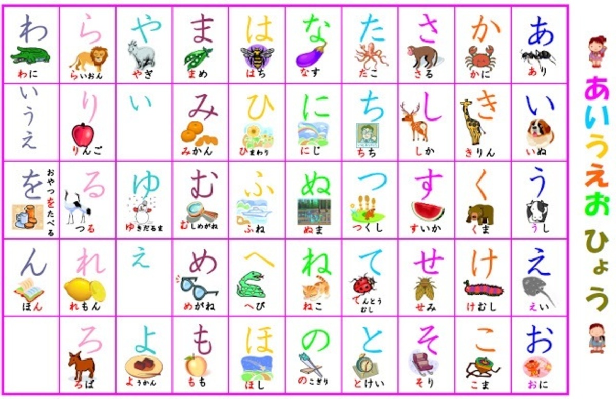 Tại sao nên học hiragana trước khi học kanji 1