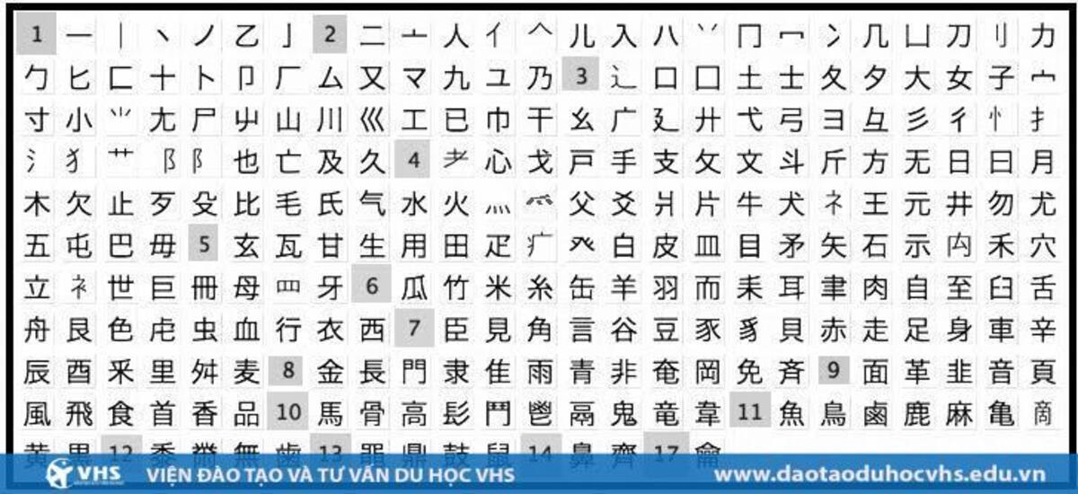 Tìm hiểu về các bộ thủ kanji thông dụng nhất 1