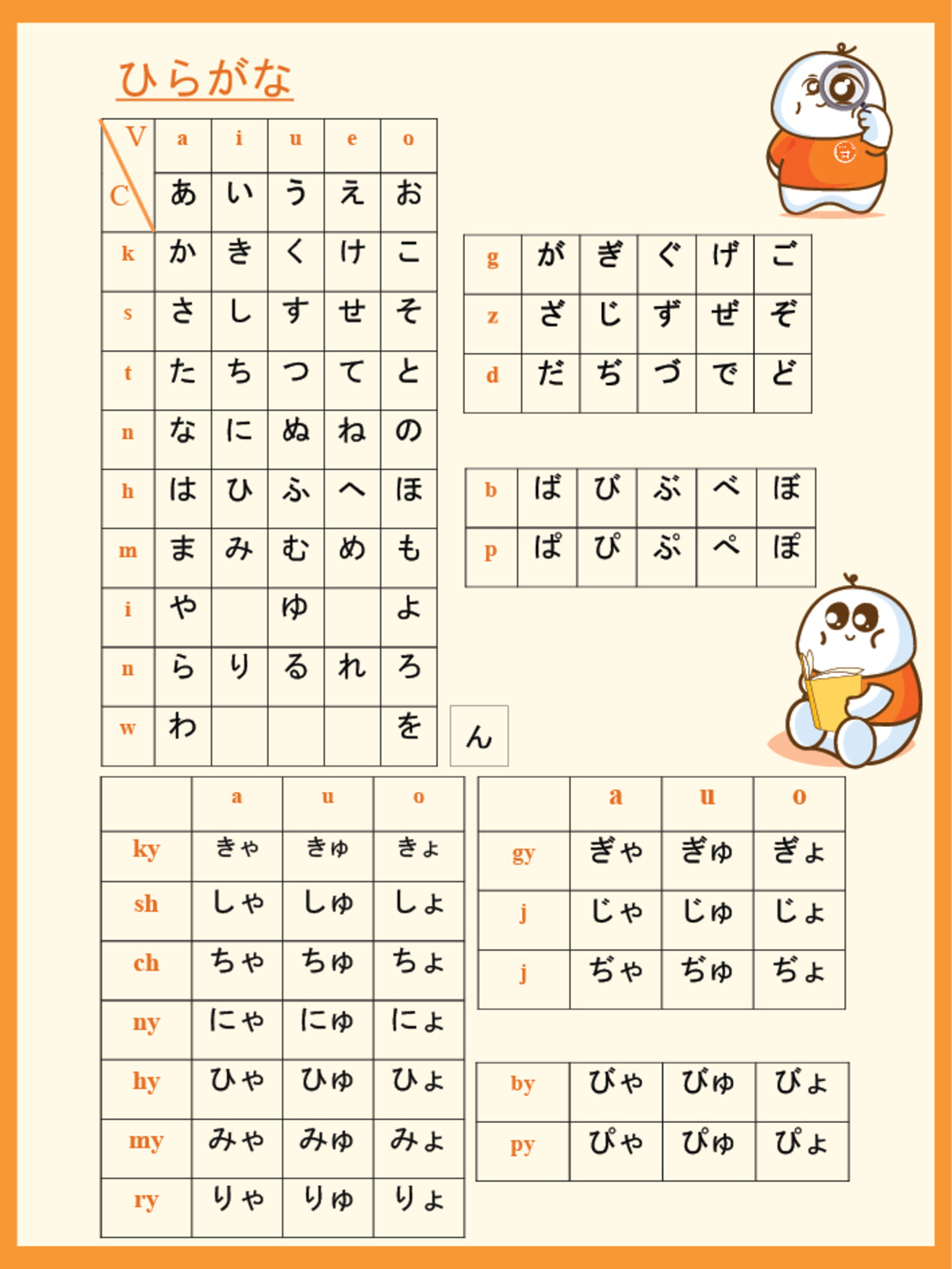 Tìm hiểu về hiragana và cách sử dụng trong tiếng nhật 1