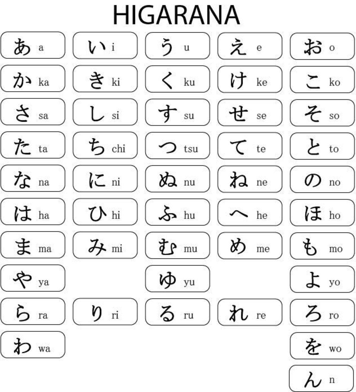 Tìm hiểu về hiragana và cách sử dụng trong tiếng nhật 4