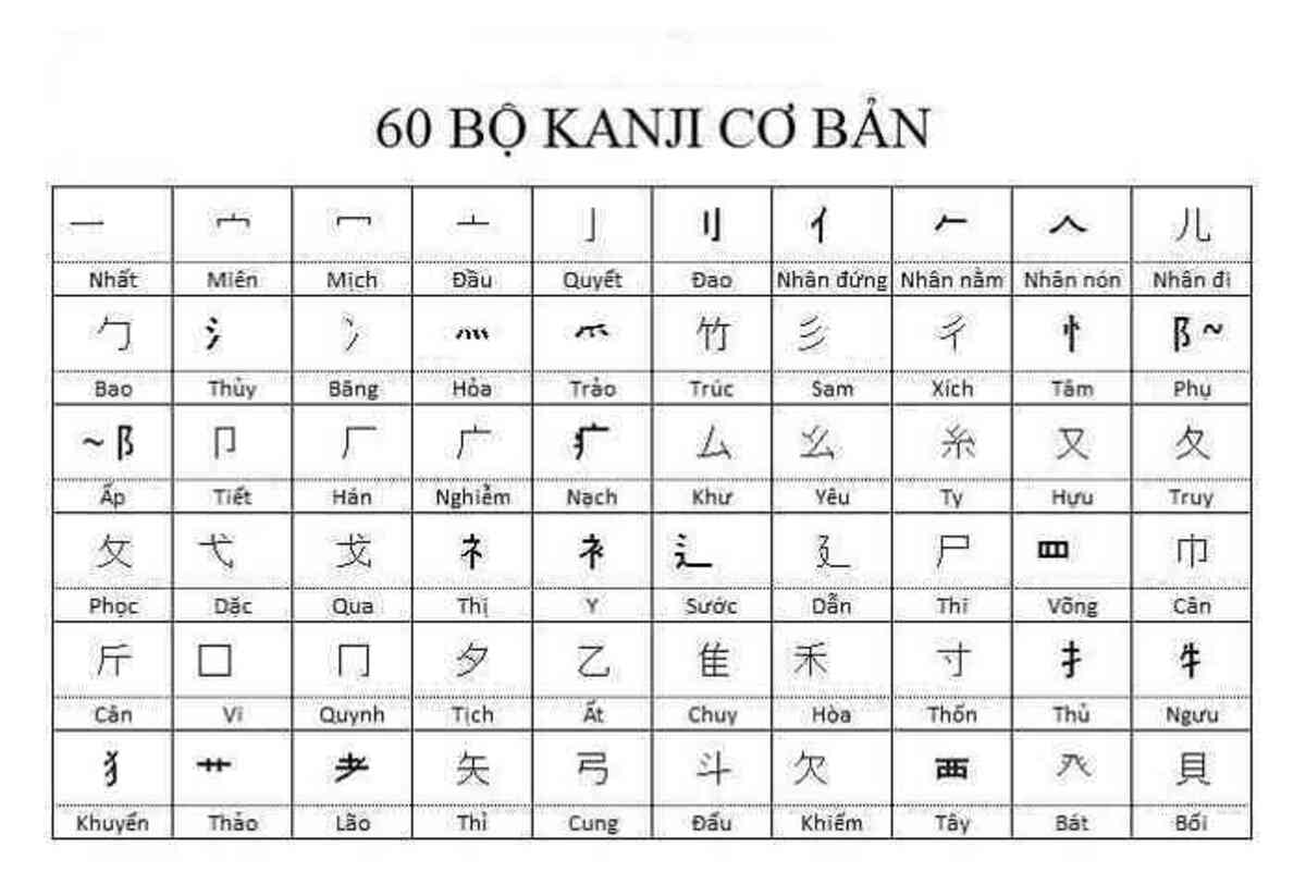 Ứng dụng nào hỗ trợ học kanji hiệu quả nhất 3