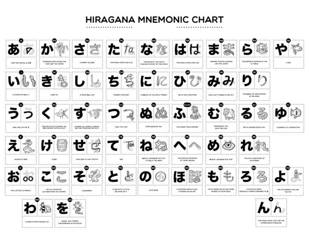 Ứng dụng nào học hiragana hiệu quả nhất 1