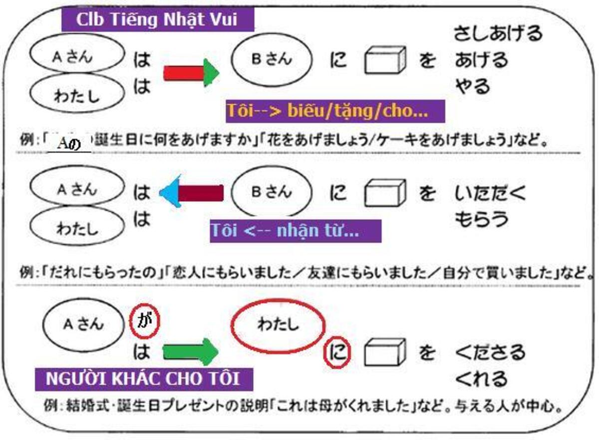 Website học ngữ pháp tiếng nhật miễn phí 2